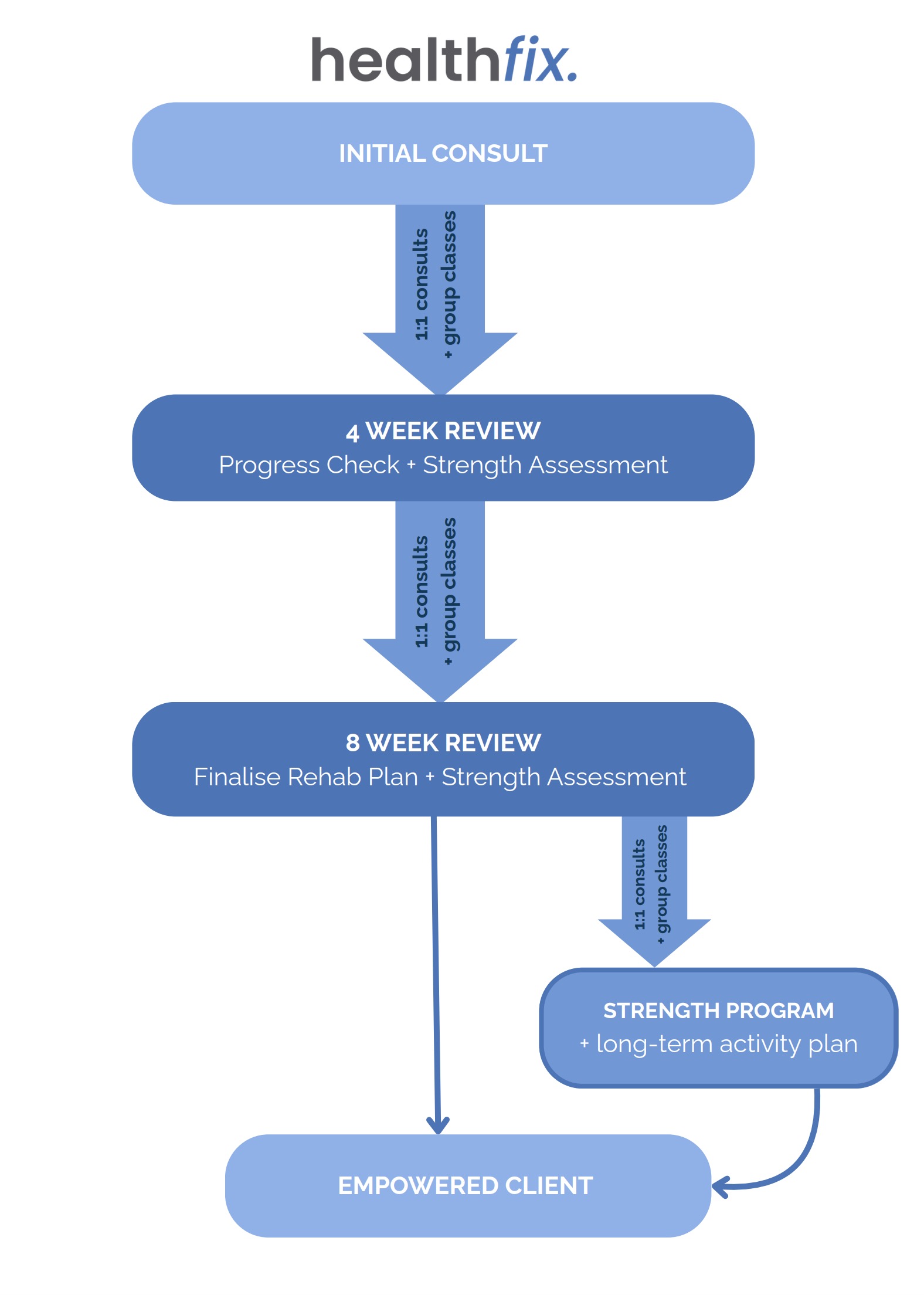 Journey Map